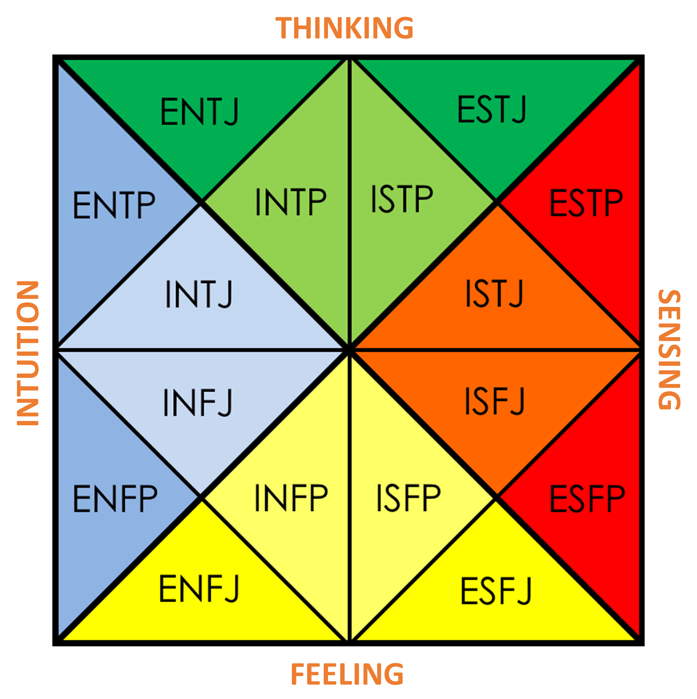 Zodiac Signs And Mbti Personality Types - Reverasite